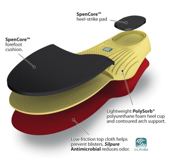 Spenco® PolySorb Walker / Runner Insole - Click Image to Close